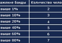 Скриншот